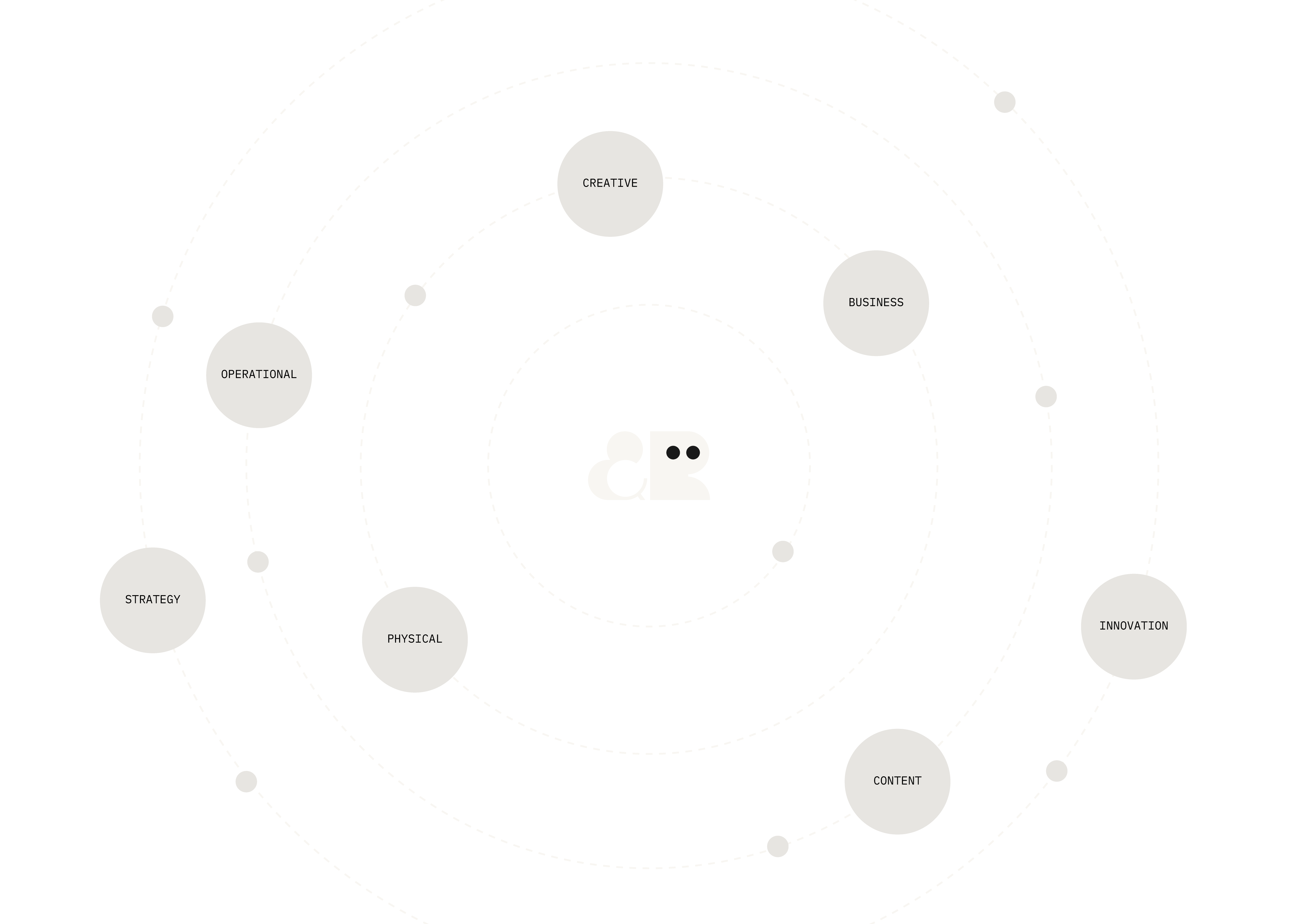 BD&R radial diagram