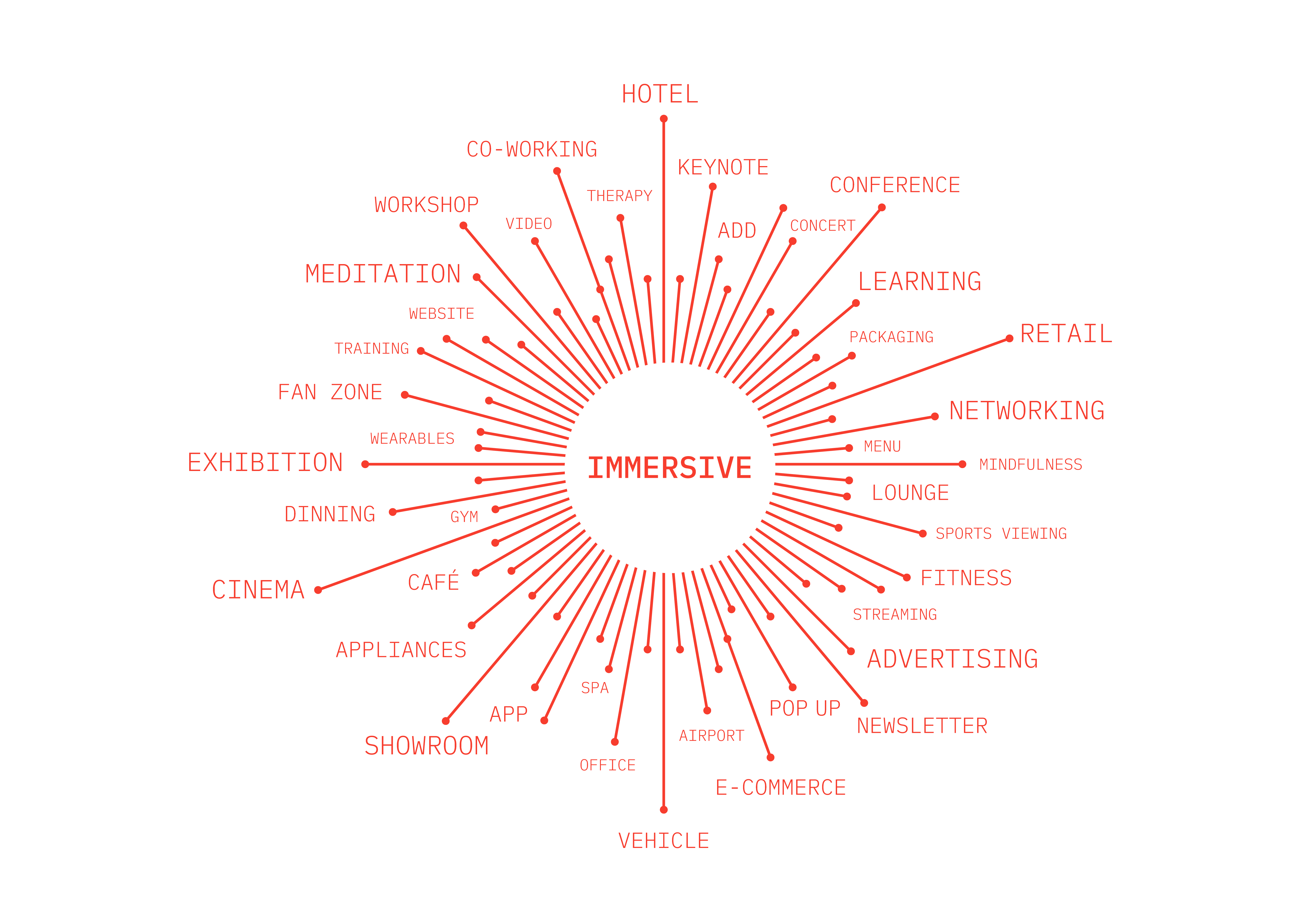 IMMERSIVE diagram
