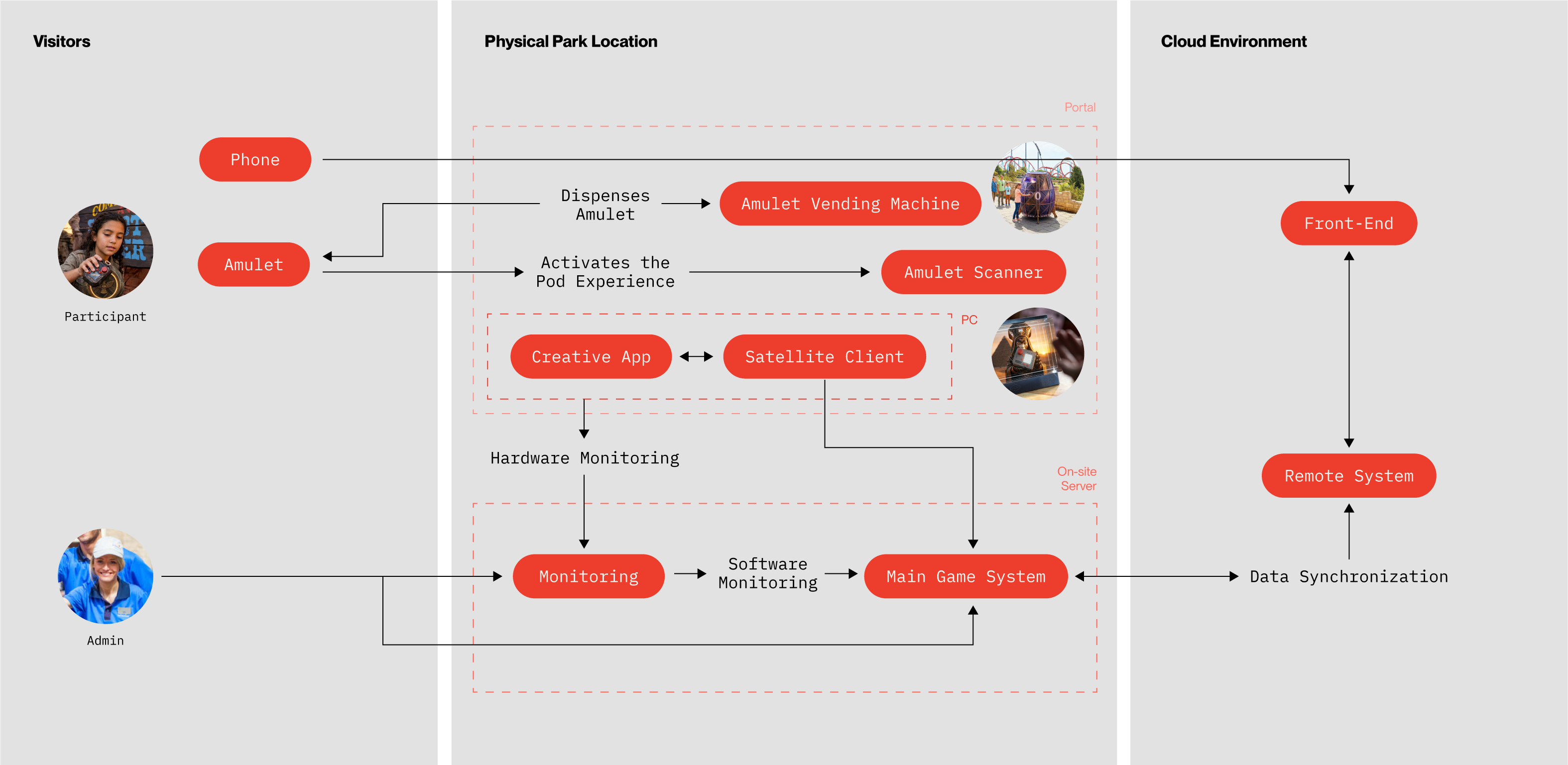 PAW System Architecture v2